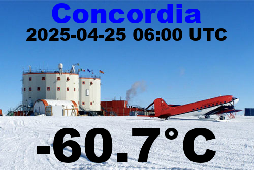 Concordia Station