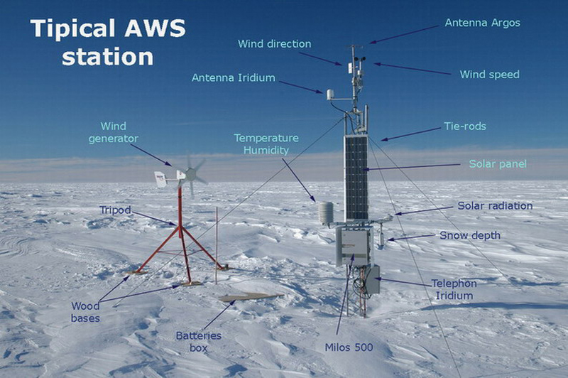 Tipical AWS station