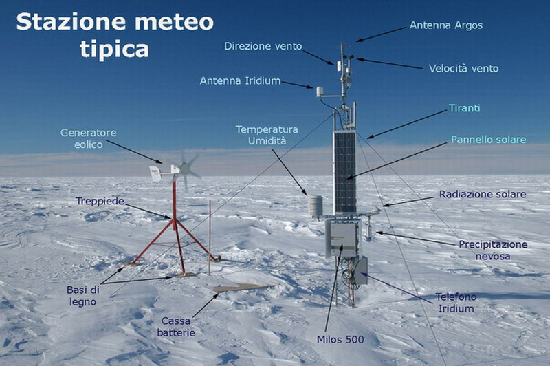 Stazione Meteo Tipica